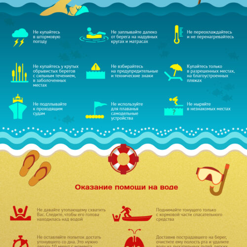 Правила безопасного поведение на воде