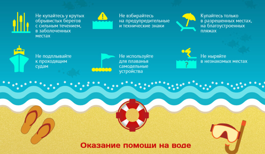 nnf Правила безопасного поведение на воде