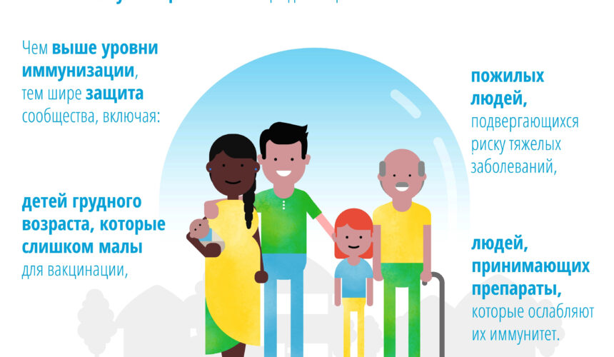 WHO_Data_Cards_FINAL Уважаемые пациенты! приглашаем Вас привиться от гриппа!