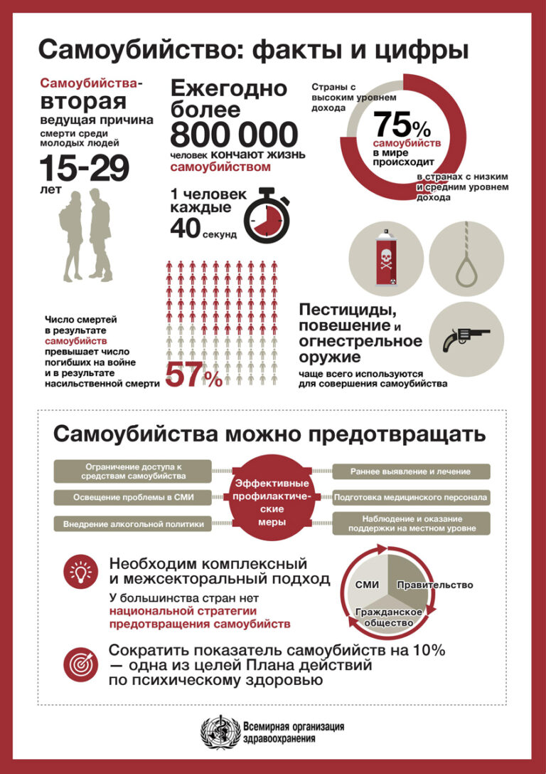 10 сентября – Всемирный день предотвращения самоубийств