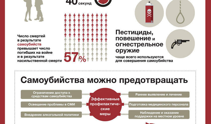 10 сентября – Всемирный день предотвращения самоубийств