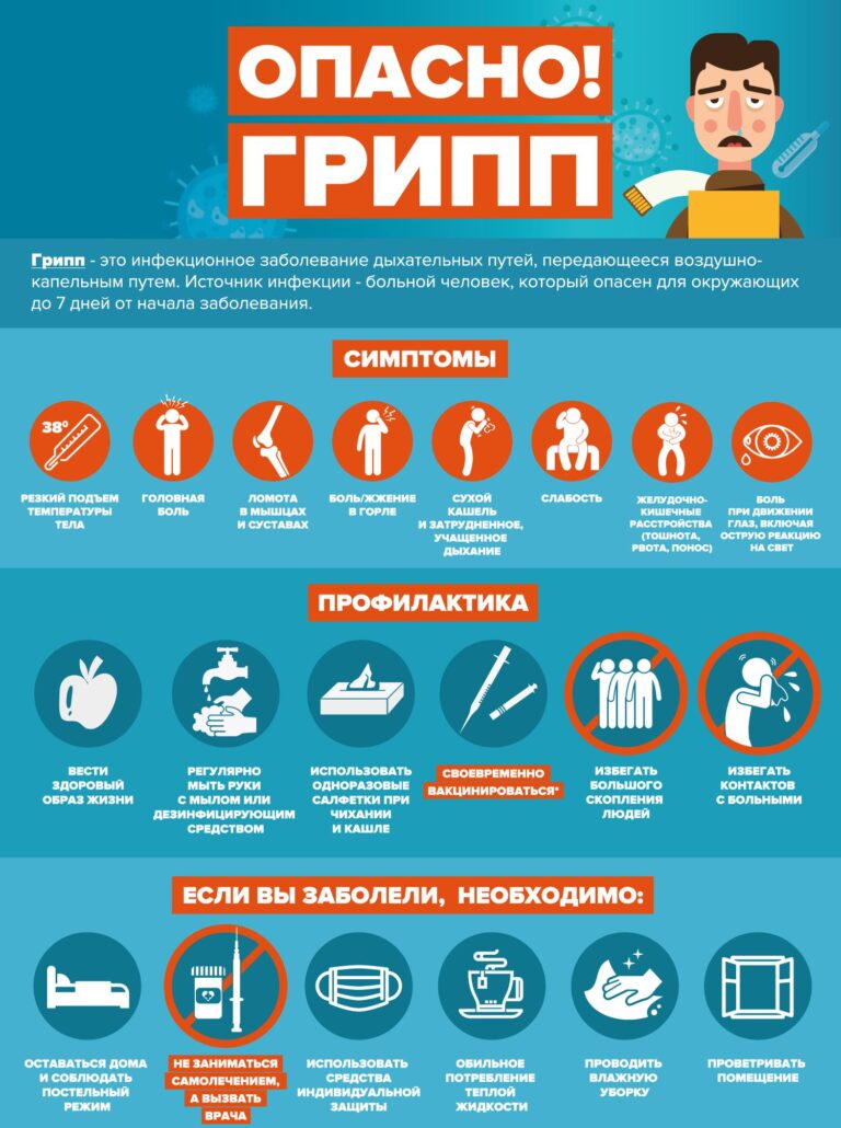 профилактика гриппа